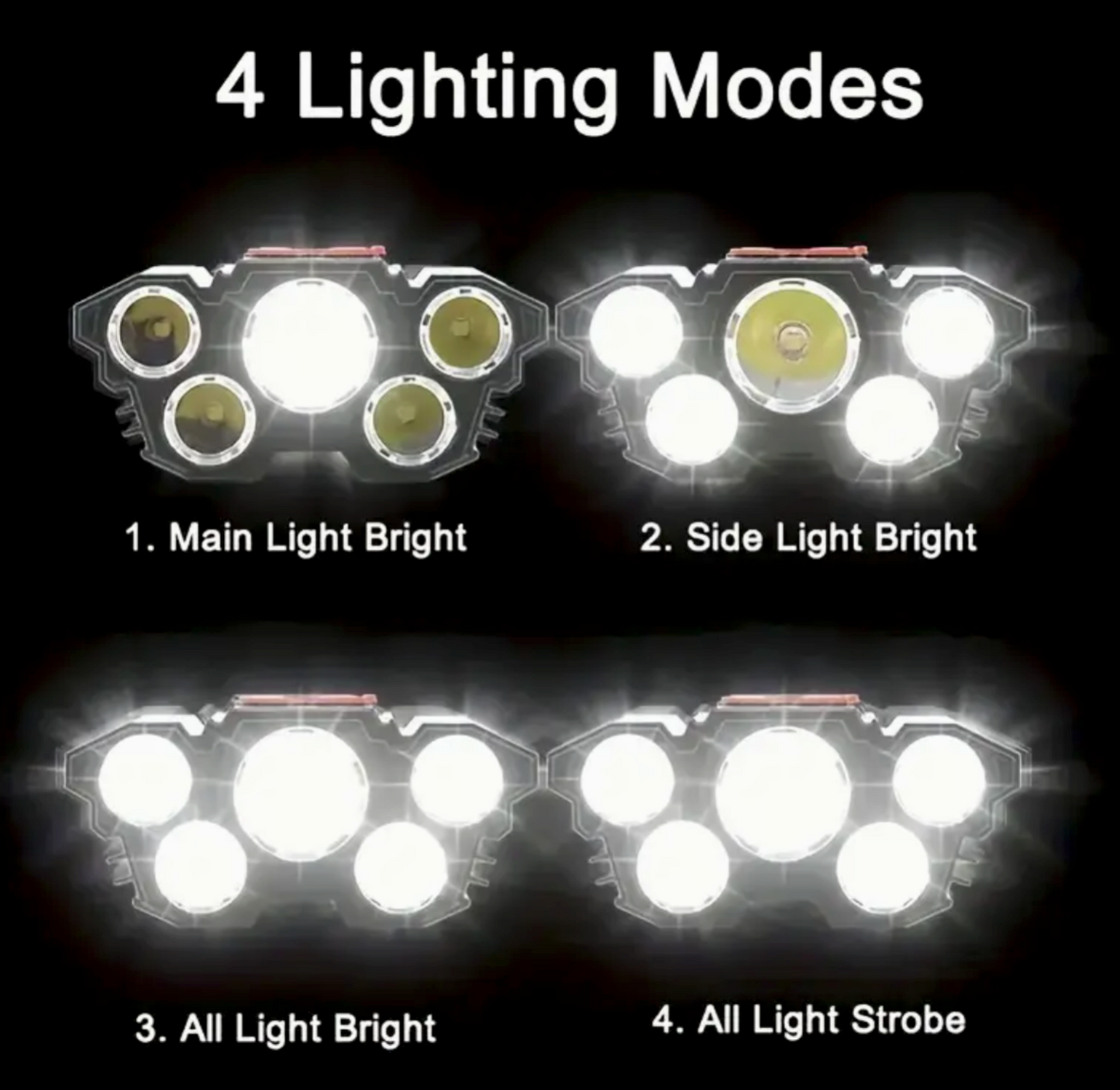 Headlamp USB Rechargeable