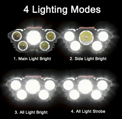 Headlamp USB Rechargeable